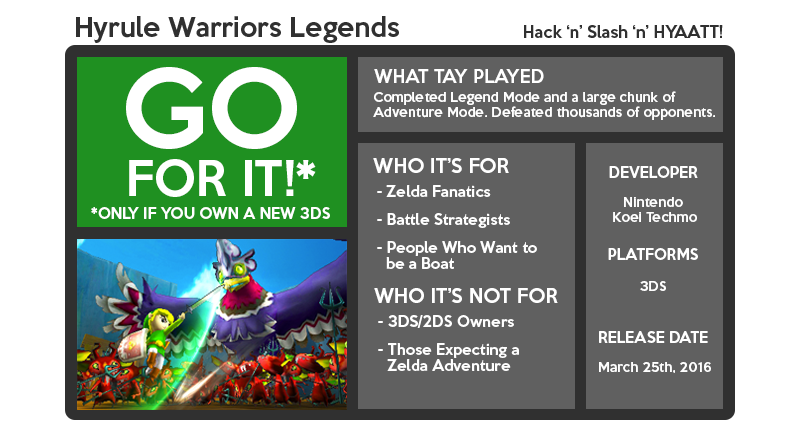 Illustration for article titled Hyrule Warriors Legends: The TAY Review